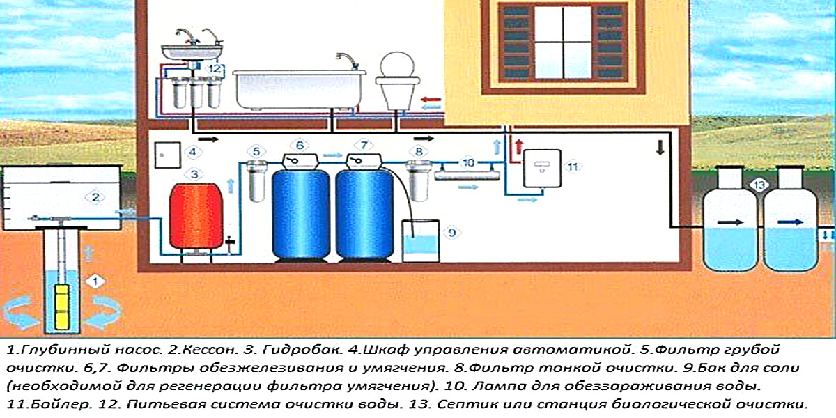 Щиты управления насосами. Особенности использования ТЭН 24