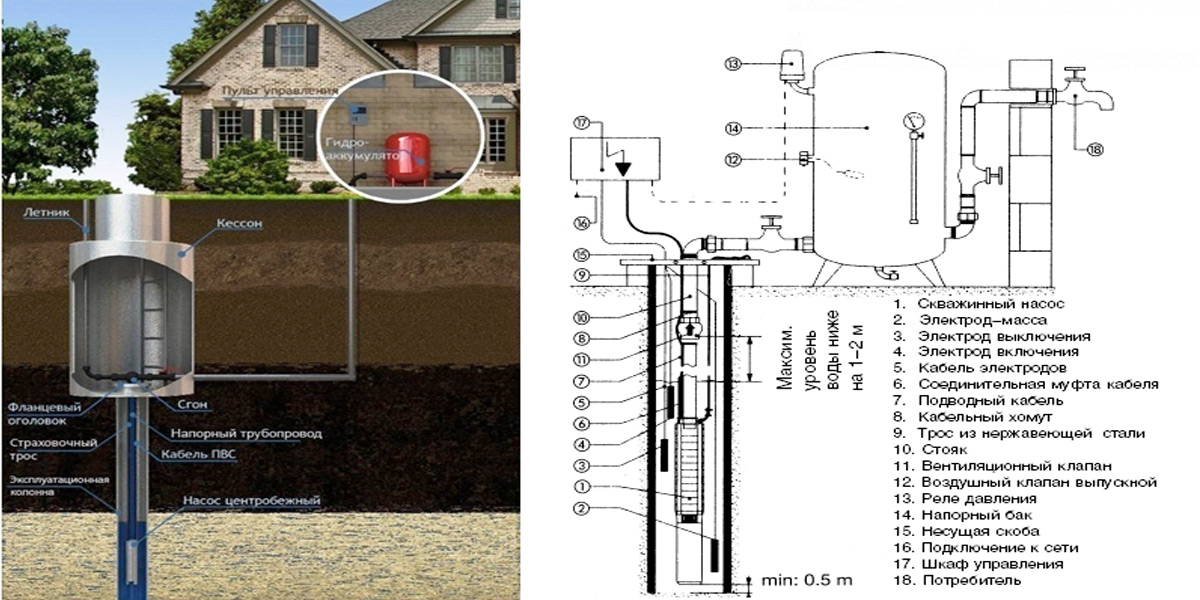 Щиты управления насосами. Особенности использования ТЭН 24