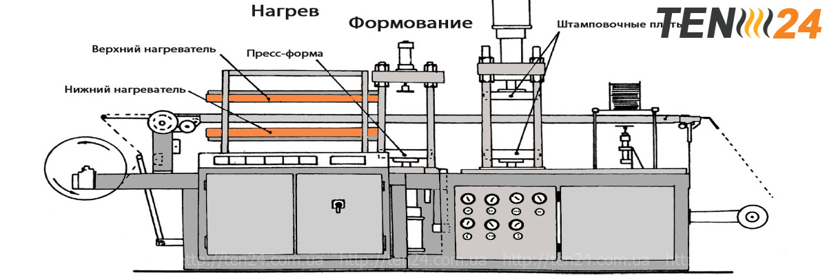 Термоформувальне обладнання ТЕН 24