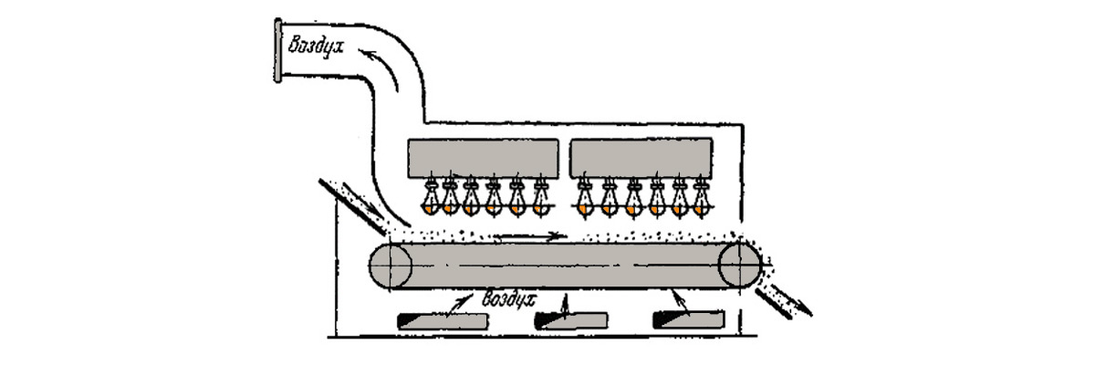 Інфрачервоні нагрівачі для сушки