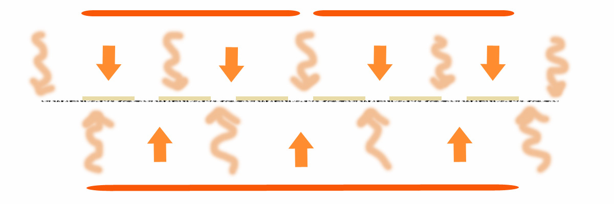 Типи теплопередачі та особливості їх впливу при випіканні