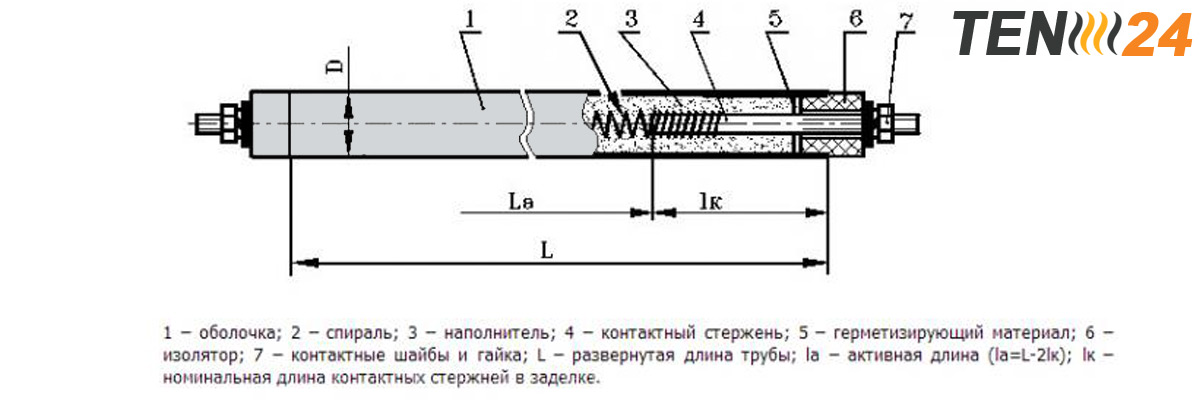 Конструкция ТЭНа