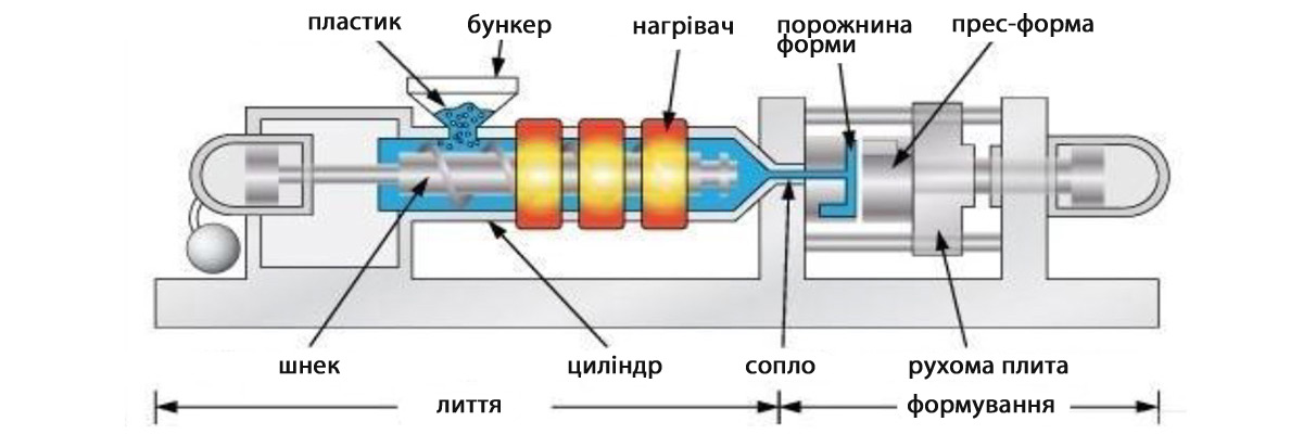 Кільцеві нагрівачі з міканітовою та керамічною ізоляцією.