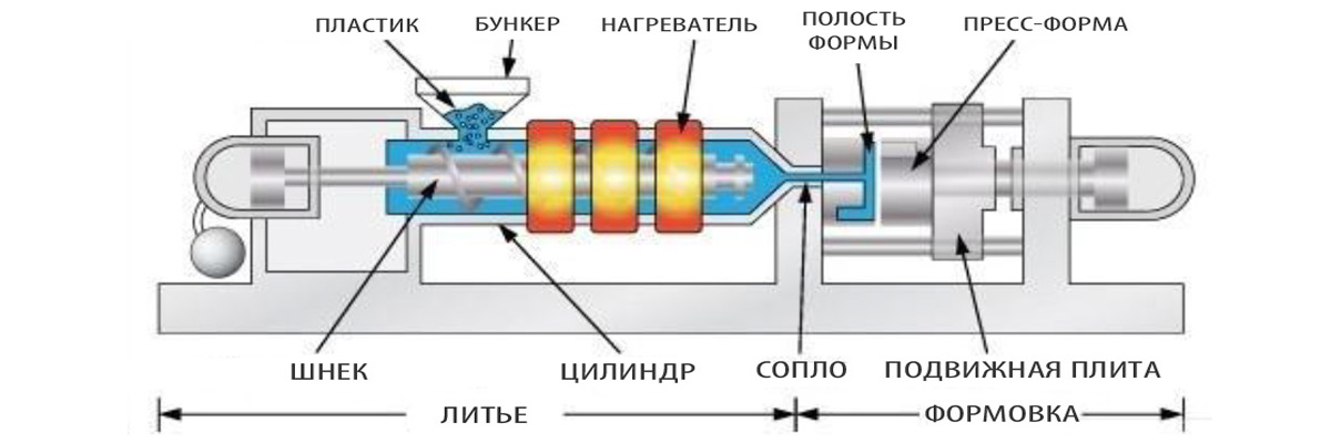 Кольцевые нагреватели с миканитовой и керамической изоляцией