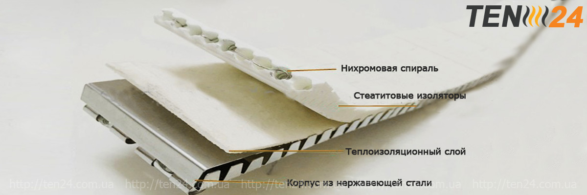 Кольцевые нагреватели с миканитовой и керамической изоляцией