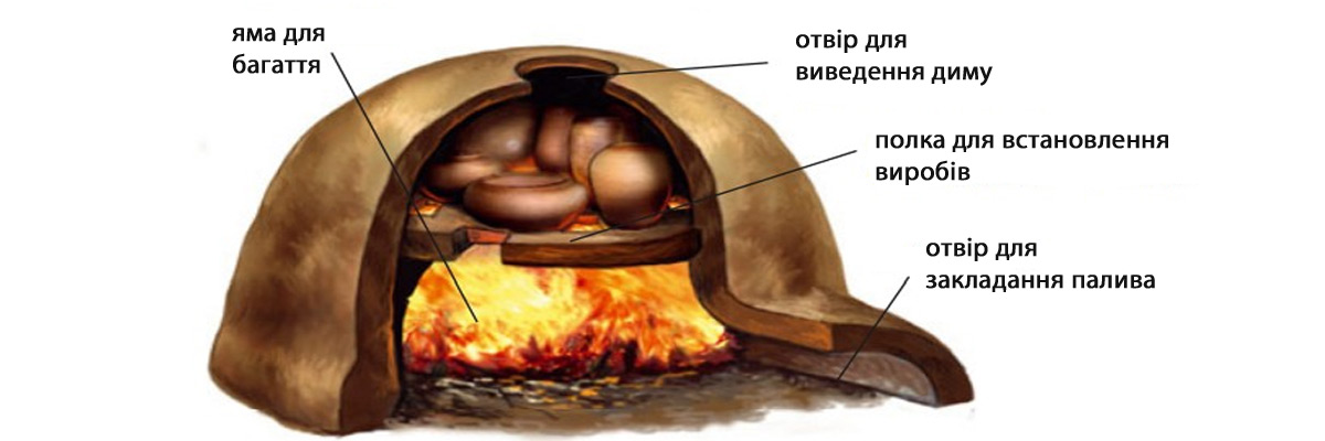 Історія промислових печей