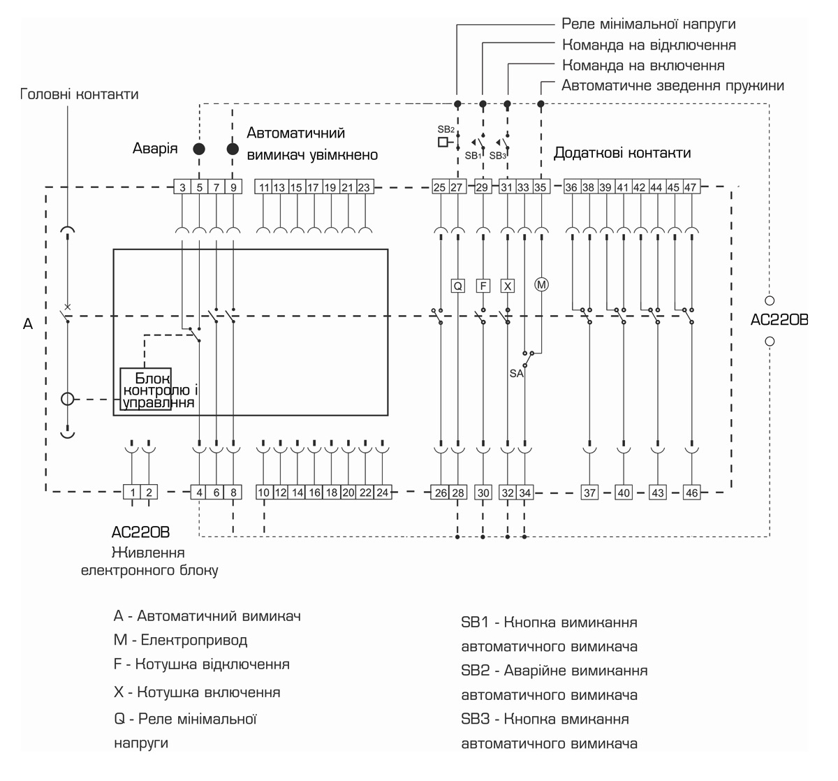 Принципова схема комутації ланцюгів управління ba79e