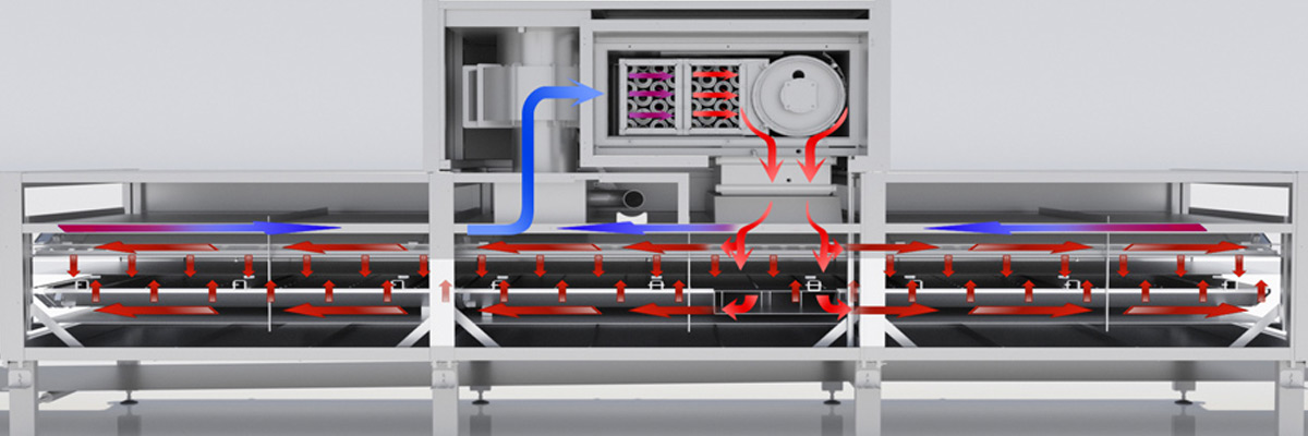 Тунельні печі в хлібопекарській промисловості