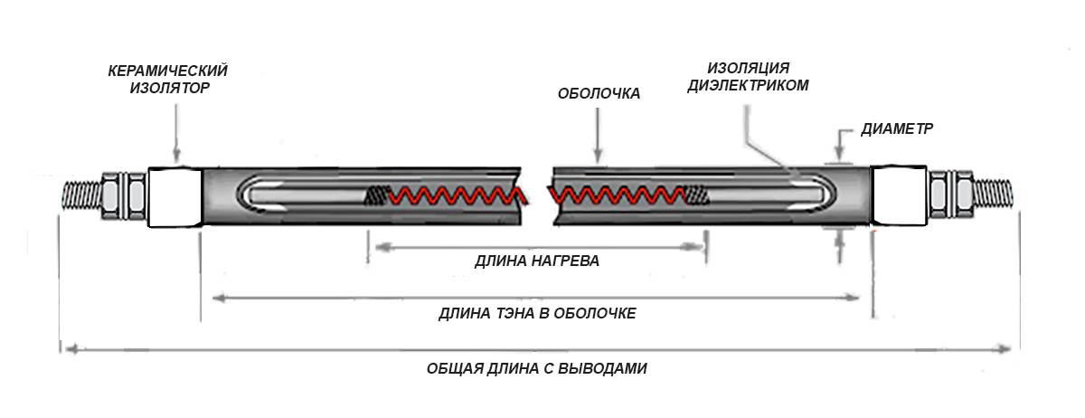 Конструкция гибкого трубчатого нагревателя
