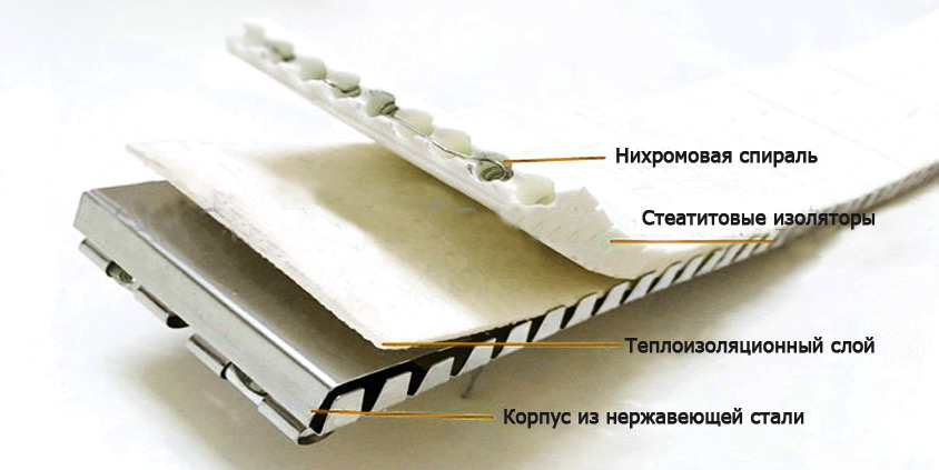 Конструкция керамического кольцевого нагревателя от компании ТЭН 24