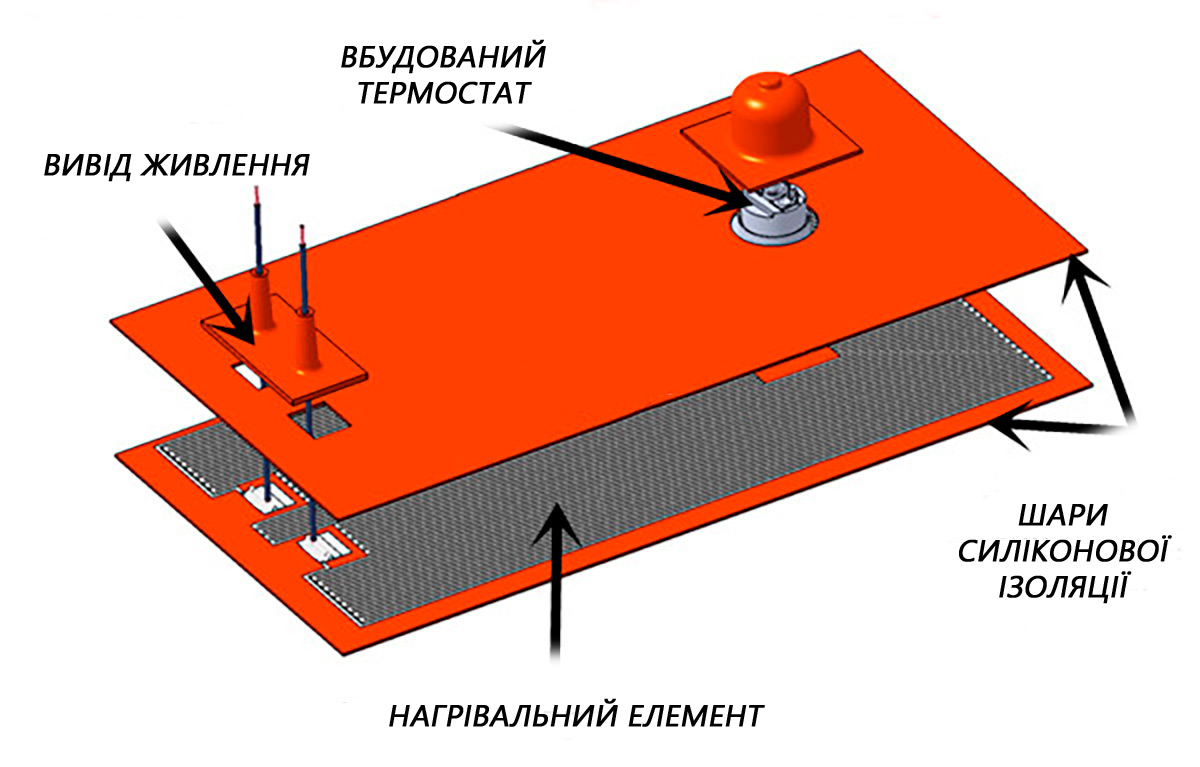 Конструкція силіконового нагрівача Конструкція силіконового нагрівача