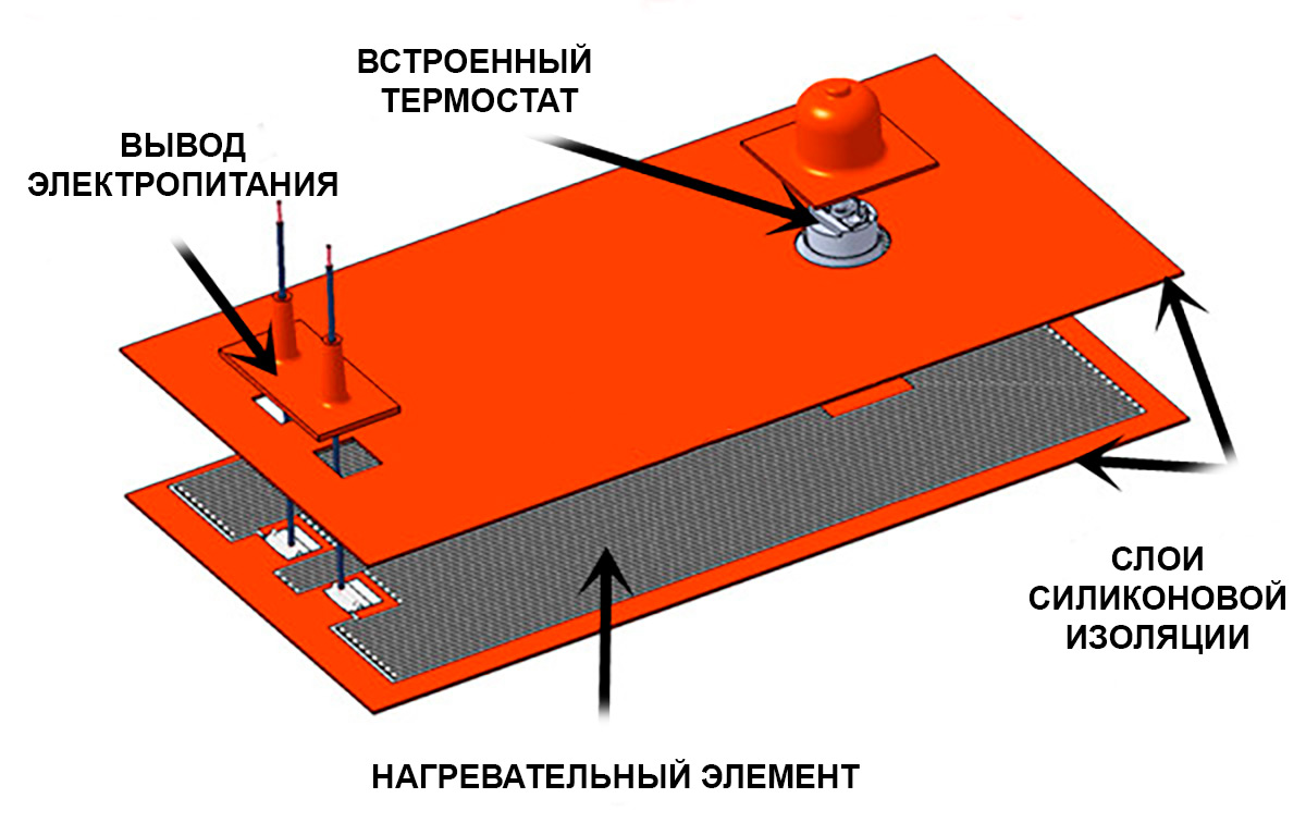 Конструкция силиконового нагревателя