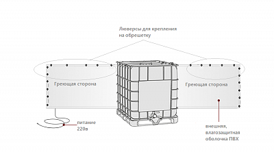 Термочехол нагрівач для бочок і ємностей креслення