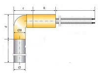 4. Кутовий вивід