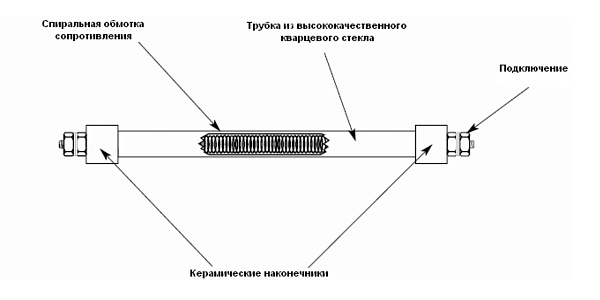 Кварцевые трубчатые нагреватели (кварцевые ТЭНы) чертеж